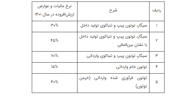 نرخ مالیات سیگار و محصولات دخانی تولید داخل و وارداتی اعلام شد