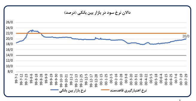 اختصاص ۱۱.۱ میلیارد دلار ارز ترجیحی به منظور واردات کالا‌های اساسی، دارو، تجهیزات پزشکی و واکسن کرونا