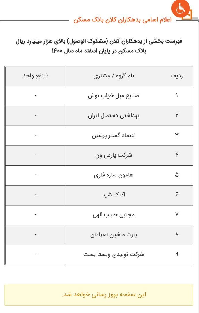 بدهکاران بزرگ بانک‌های مسکن، کشاورزی و پست بانک معرفی شدند