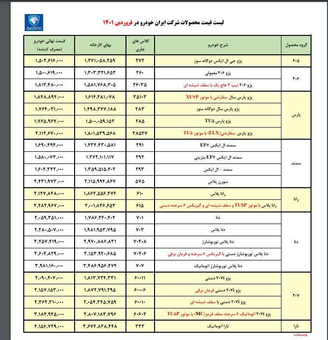 ‌قیمت محصولات ایران خودرو در سال ۱۴۰۱ اعلام شد