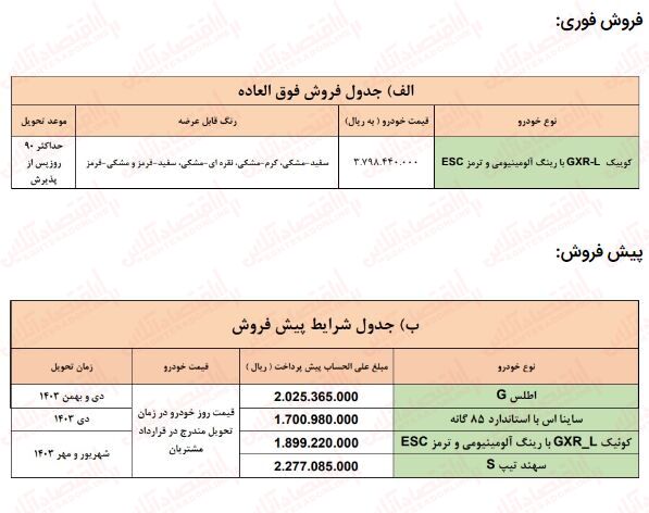 ثبت نام خودرو‌های سایپا بدون قرعه کشی ویژه عید فطر ۱۴۰۳
